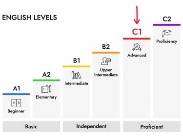GUIDA COMPLETA AL LIVELLO C1 DI INGLESE COMPETENZE CERTIFICAZIONE E 